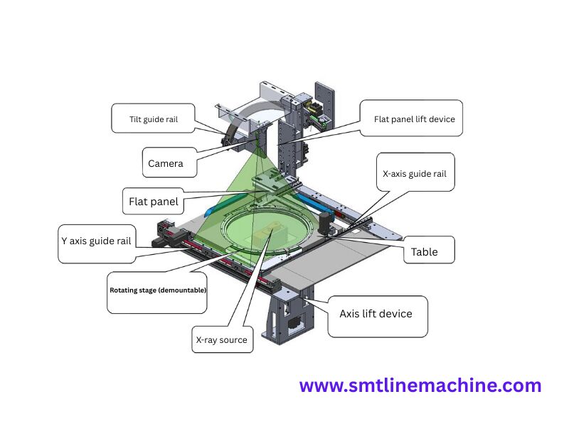 X2100 SCIENSCOPE X-RAY VIEW -table rotate